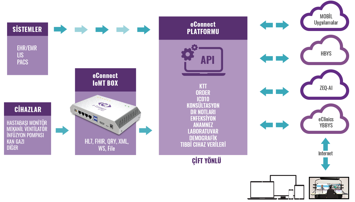 EConnect Platform